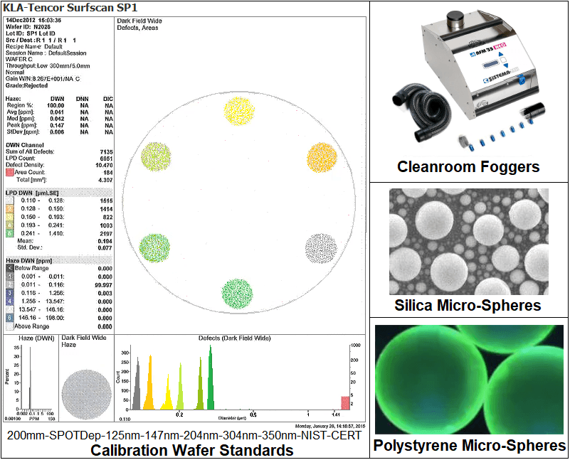 Cleanroom Foggers, Smoke Studies, Silica Particle Size Standards