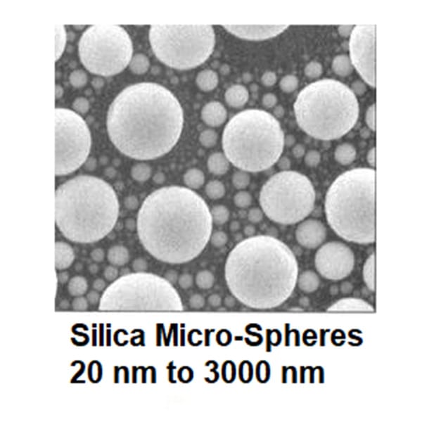 Silica Microspheres