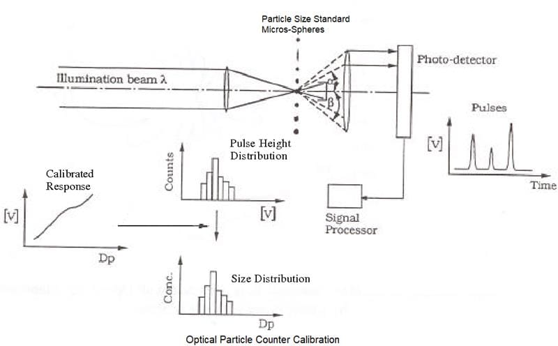 Polystyrene Beads & Microspheres